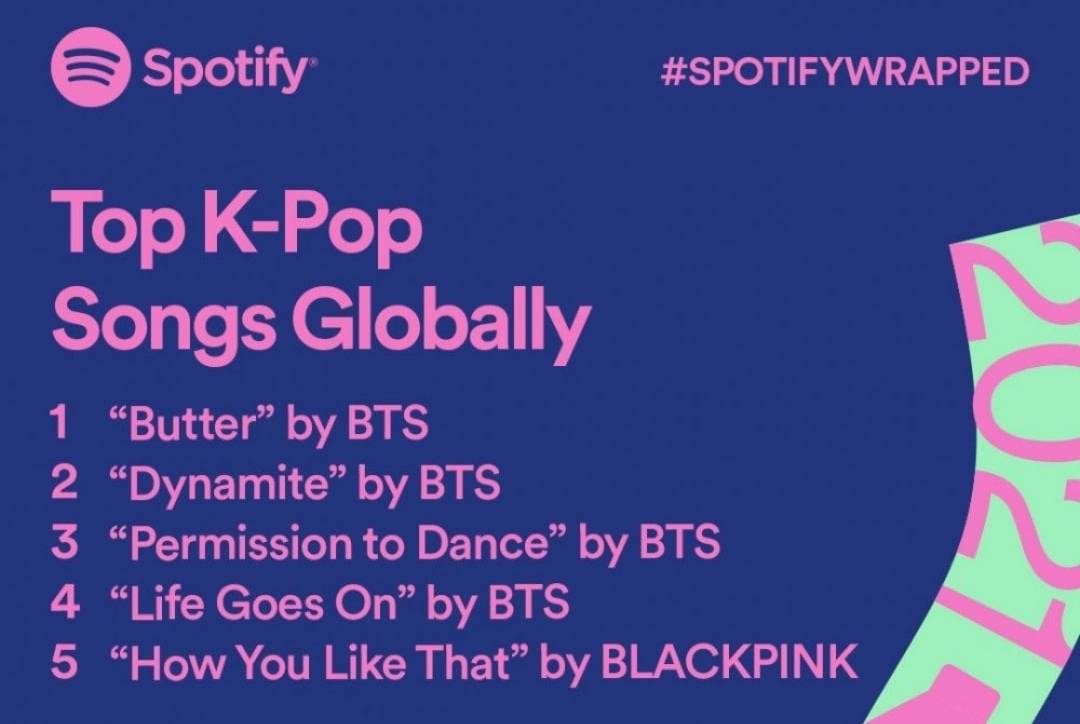 Spotify Wrapped K-pop Songs